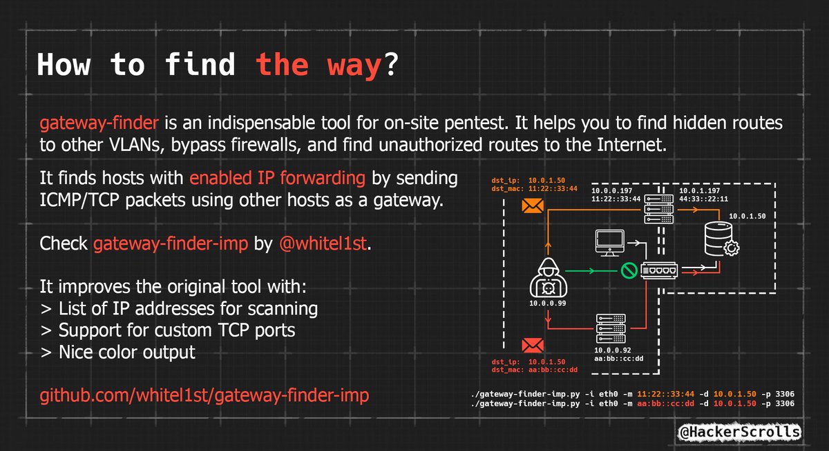 Using other hosts as a gateway, sometimes, you can get access to other VLANs or bypass the firewall. 

That is a task for gateway-finder!

Check the improved version by <a href="/whitel1st/">whitel1st</a>:
github.com/whitel1st/gate…

#CyberSecurity #Pentest #RedTeam