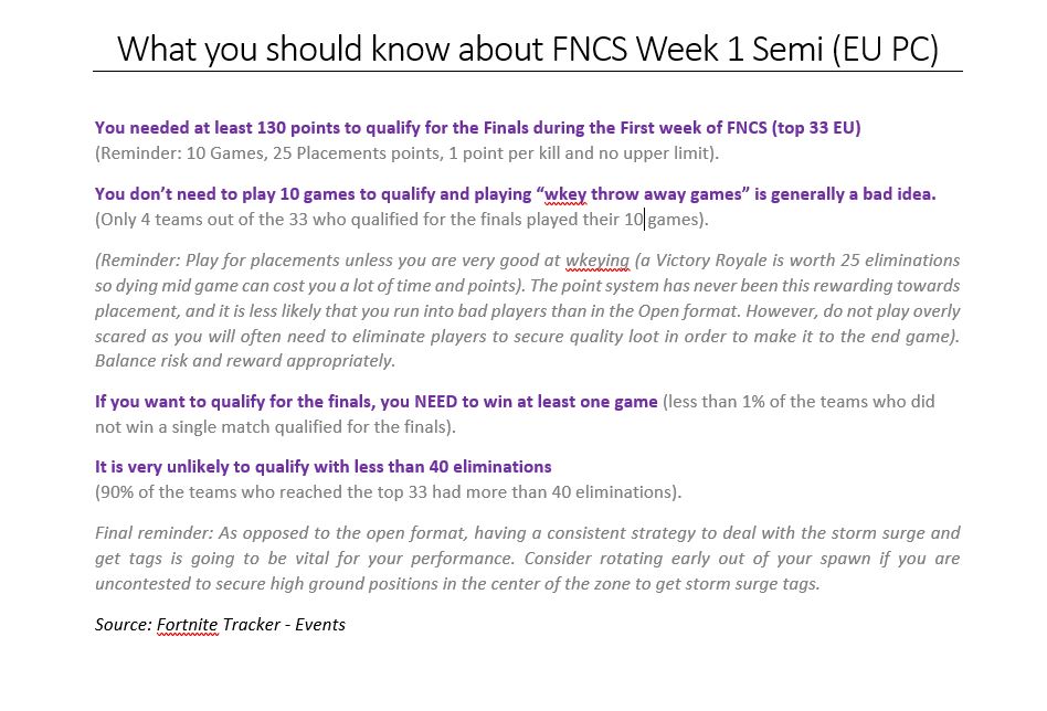 fabioisog's tweet photo. Since I had so much positive feedback on the one that I did on the open format, I decided to do it again for the Semis. Please read this if you qualified for the Semis and feel free to RT and tag your friends who did. https://t.co/adewOl2JrX