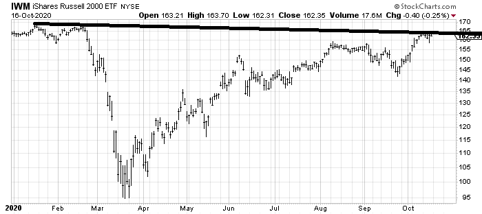 IWM