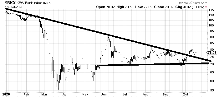 Bank Index