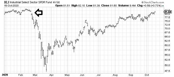 XLI finally filled that gap. How long have we waited for this?