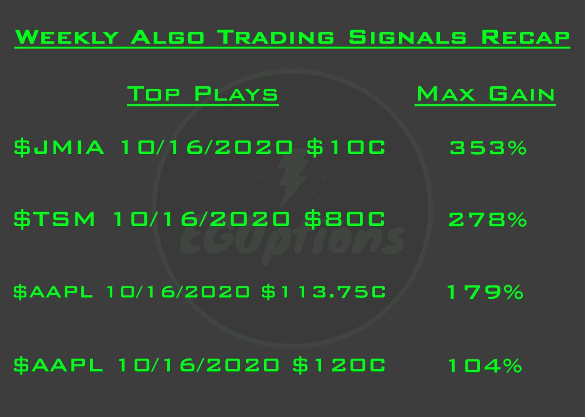 EGOptions's tweet image. Good week for the auto signals, the max gain averaging 143% with $JMIA and $TSM leading the way. Here are the results for the signals expiring this week.