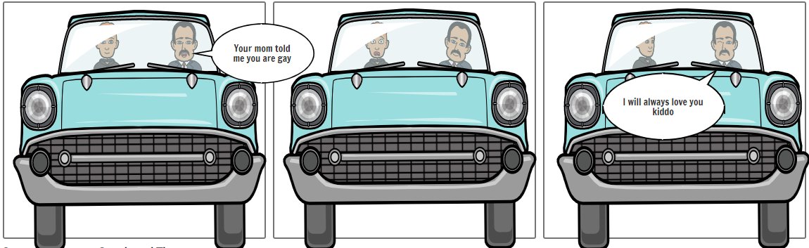 MyModule1's tweet image. New #free class for #middleandhighschoolteachers - #gender #sex and #sexuality Car bitly.ws/a8xV LGBTQQIA School Bullying: A Digital Storytelling Approach In Teaching The Teacher