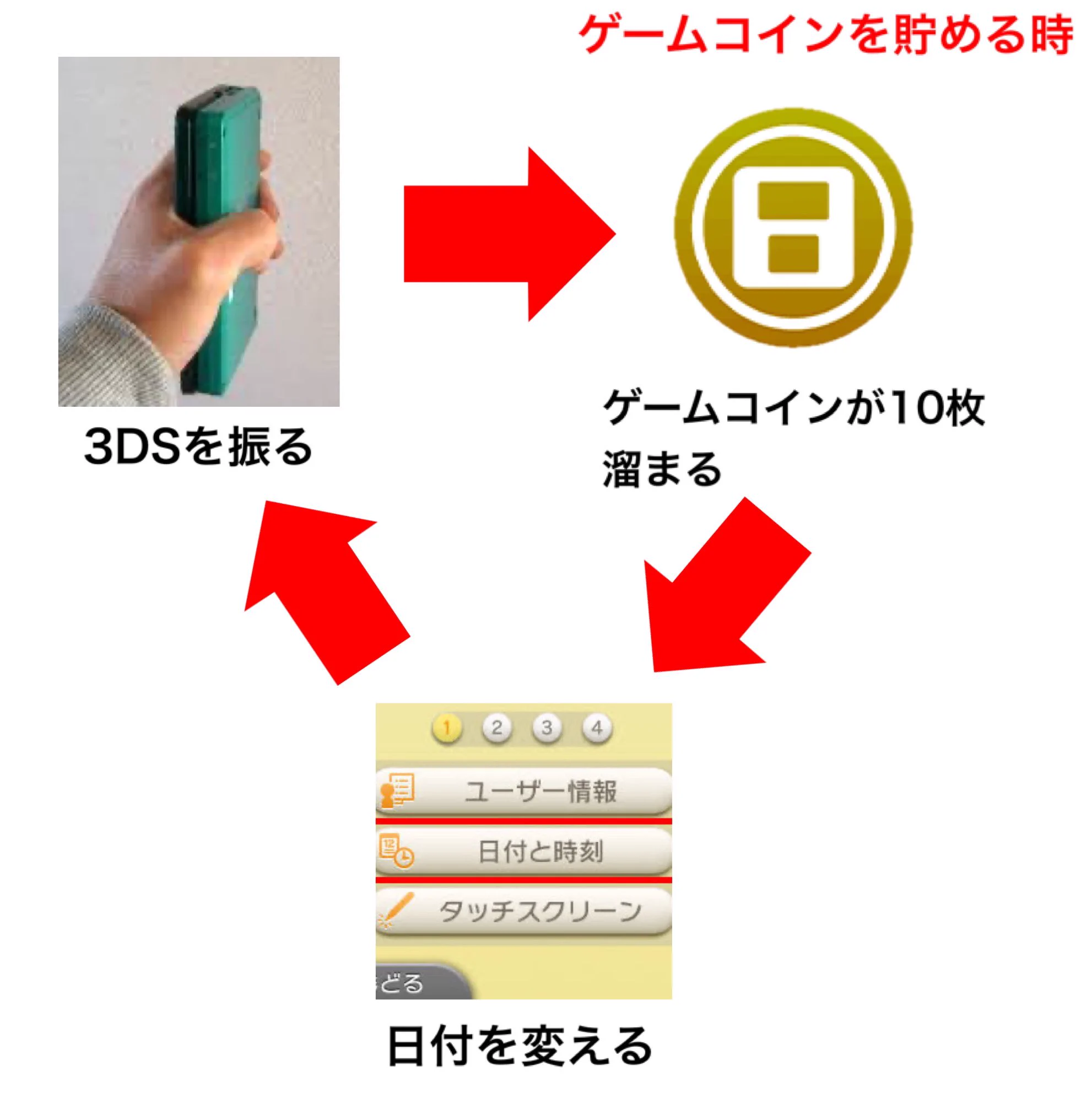 3DSを持ってた人には分かる？3DSあるあるのアレコレｗｗ
