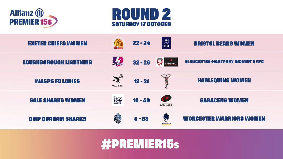 Premiership Women's Rugby tweet media