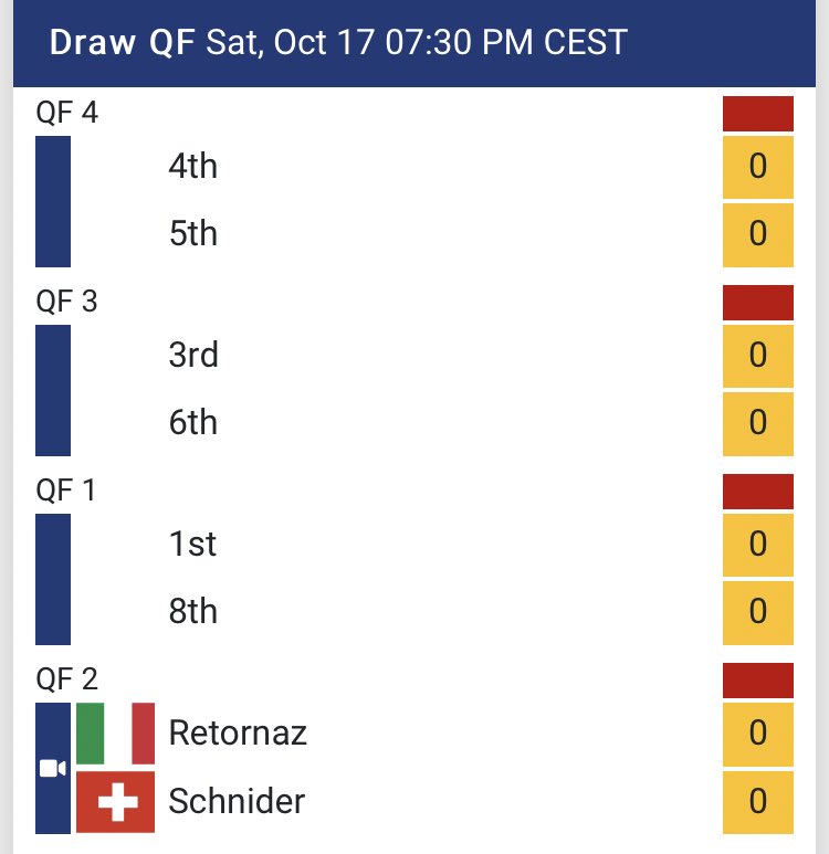 ciaomichaella's tweet image. It’s official. The featured match will be between Retornaz &amp;amp; Schnider. Still waiting for the rest of the field to fill out the bracket on the #wct website. Might be De Cruz vs Edin in the 1v8 game. #curling #ChamperyMasters