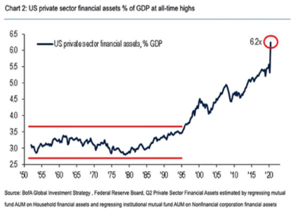 just unfollow me, you will not change my professional opinion. I have been doing macro for 35 years. Velocity will occur when holders of $100T plus of U.S. financial assets collectively realize they are being diluted on a daily basis, money will begin to shift out of these...