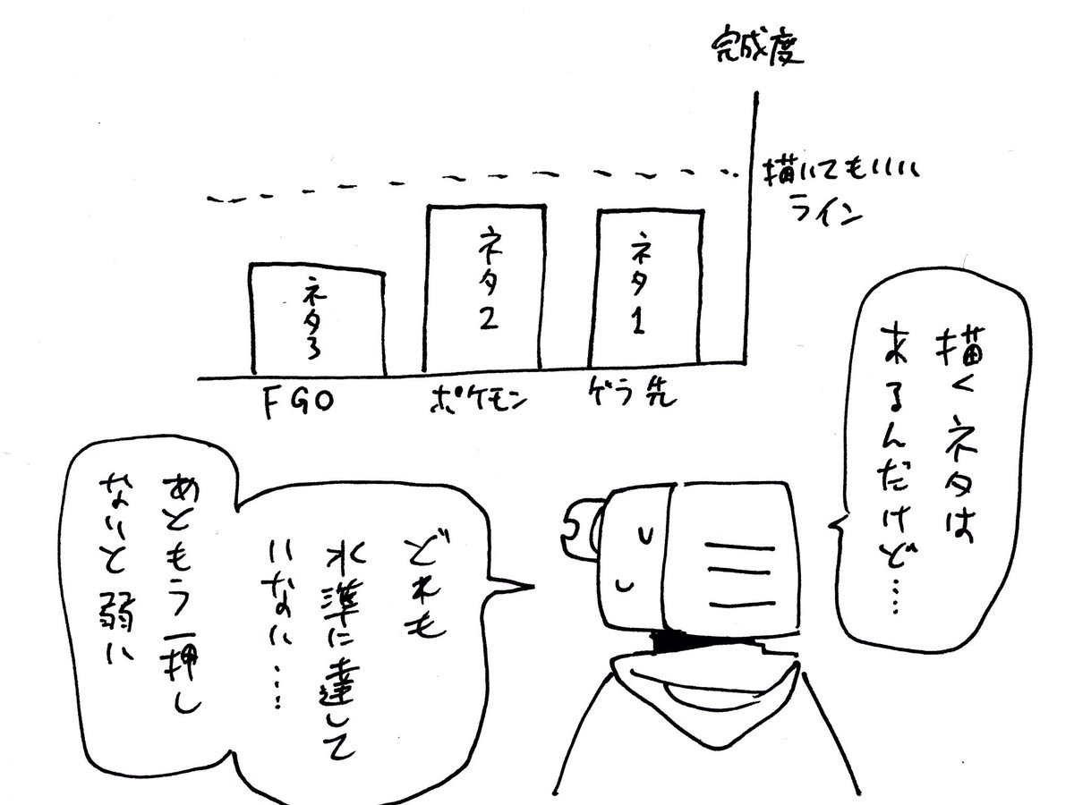 10/17
ネタの完成度が高くないと描きたくなくなってしまうことない?
ウケることばっかり考えても窮屈なんだがなかなか抜け出せない 