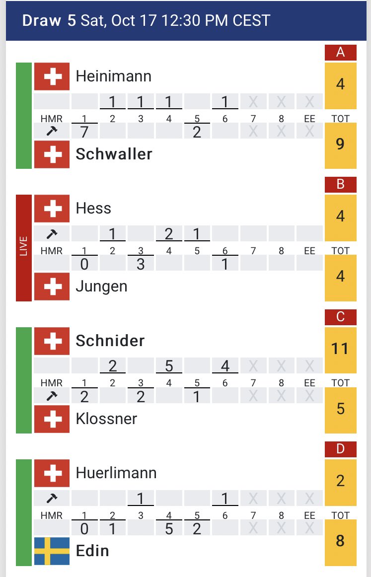 ciaomichaella's tweet image. Hooray! A win for 🐐@NiklasEdin &amp;amp; @TeamNiklasEdin 👏👏👏 Wow, the two teams Edin played yesterday to polar opposite results are neck and neck #ChamperyMasters #curling #wct