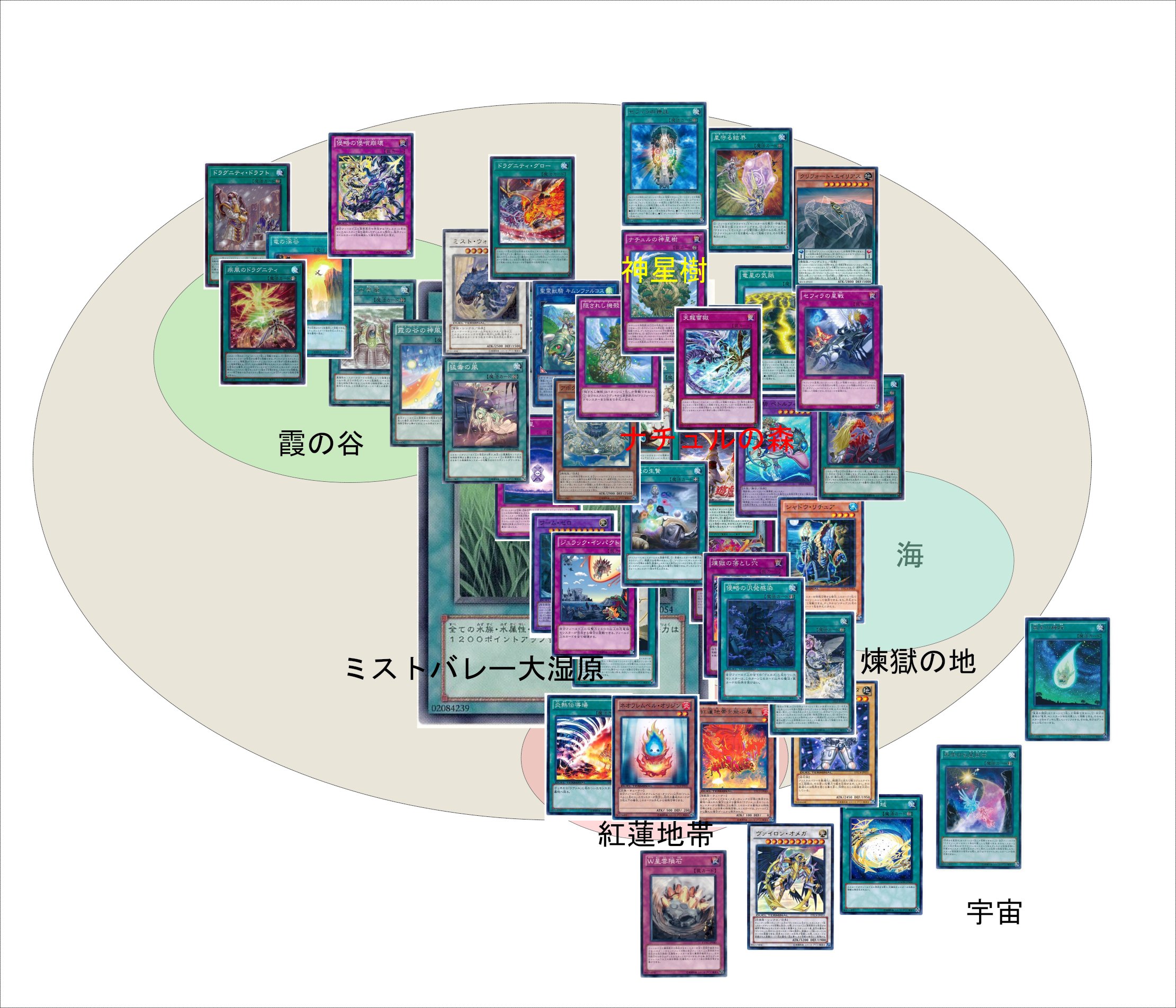 しぶたに Studioshape 遊戯王8期時点でのターミナル世界の位置関係を想像してみた 疾風のドラグニティと氷結界に至る晴嵐のおかげ大分議論が進んだ 若干ハイラルみがある T Co Mzsupyy9ur Twitter
