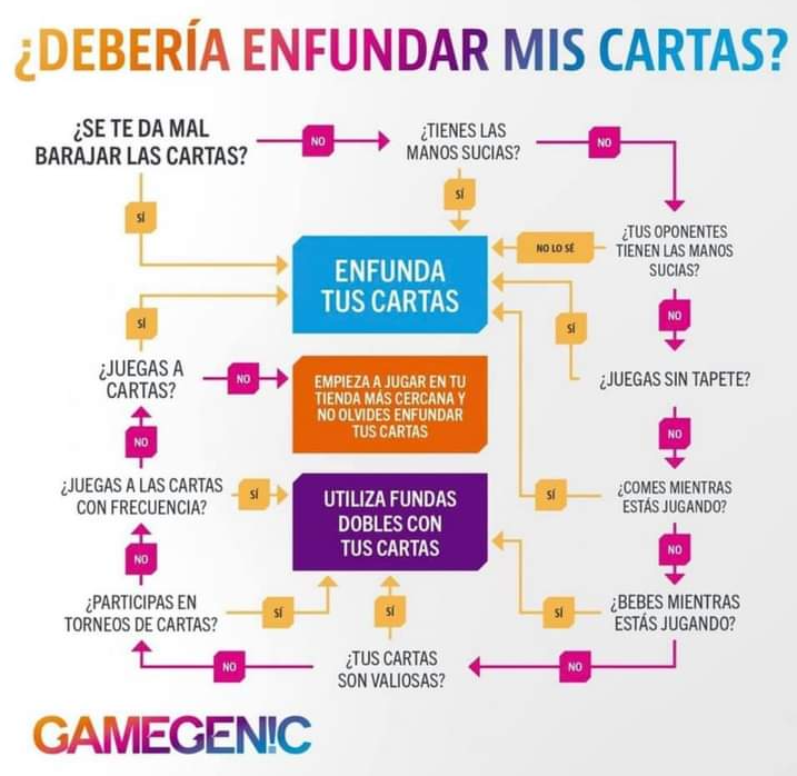 Navilion's tweet photo. Me lo han pasado por WhatsApp y lo pongo por recomendación de @CHaPuZaS La guía definitiva para saber si un juego hay que enfundarlo o no. Con carió a @D_a_dos https://t.co/V0Rv4ajcsA