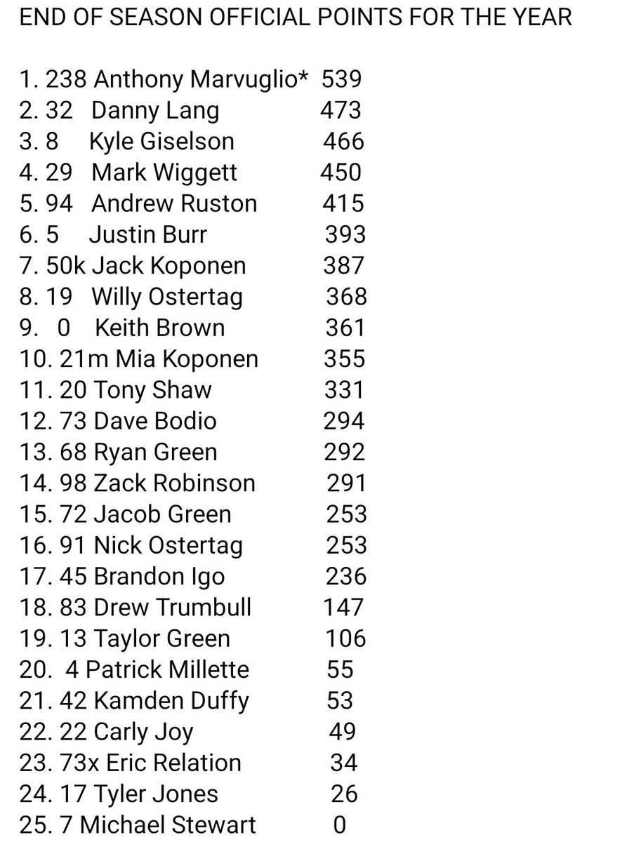 Granite State Mini Sprints tweet media