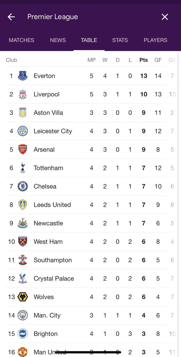 Meanwhile, in other news, ...

... god bless VAR.