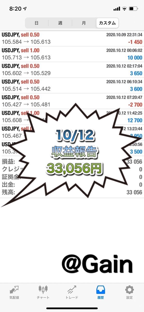 gain_kouichi's tweet photo. ▫︎10月FX実績▫︎

10/12
収益報告
利益→33,056円

システムの実績はコチラ💁‍♂️
→ https://t.co/eErj4GLhcm

#雇用統計 #fx #ロスカット https://t.co/IUx07Mi36s