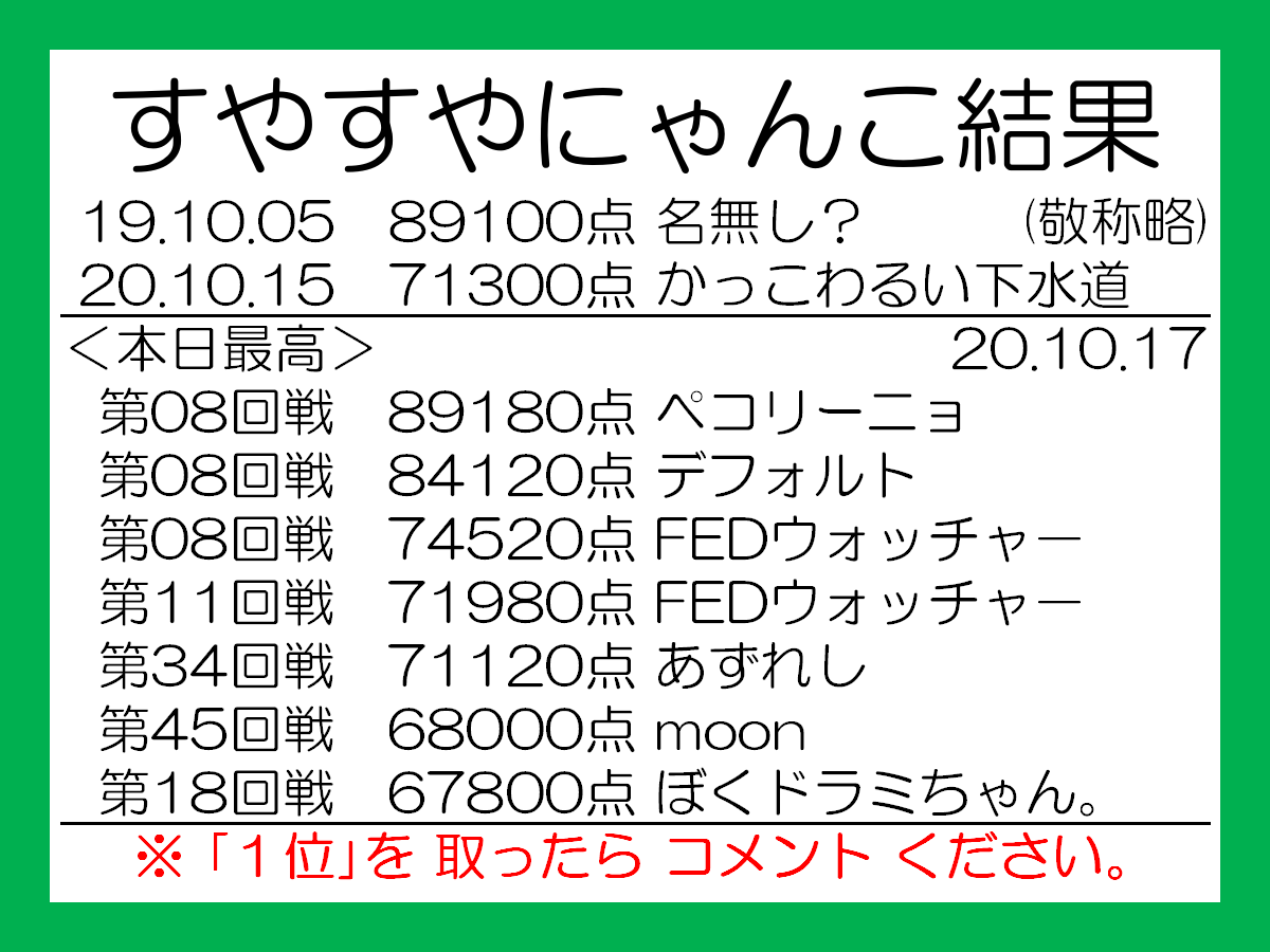 Gotoeleven2nd あっと すやすやにゃんこ本日の結果 180点 ペコリーニョさん Ge2nd