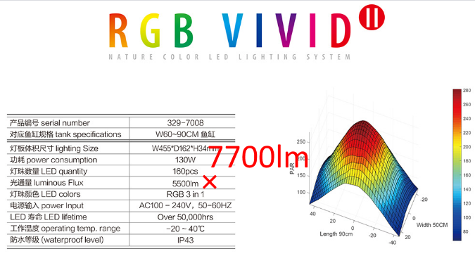 Kapura48's tweet photo. 【速報】VIVIDⅡの光量5500lmは過小数値で本来は7700lm。とんでもねぇモンスターマシンでした。
ちょうどWRGBⅡ120の出力と一緒の明るさです。ソーラーRGBの2倍のパワーでした。効率130Wなのに同じ130WのWRGBⅡ120より光量が低い訳ねえよなあって思ってたんだよね...
#Chihiros #WRGB2 #VIVID2 https://t.co/Mhn5NEihxl