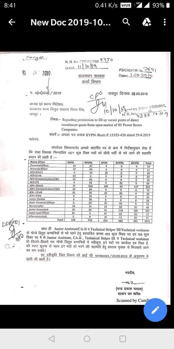 RSEBVACANCY's tweet photo. ठेका प्रथा बंद करो बंद करो..बिजली अधिकारियों एवं कर्मचारियो की भर्ती करो 
@DrBDKalla2 @ashokgehlot51
@pantlp @RGGupta9 @navinarora15 @JVVNLmothiya347 @TheUpenYadav @pantlp
#RELEASE_RSEB_AEN_JEN_RECRUITMENT https://t.co/fdMDcztUI8