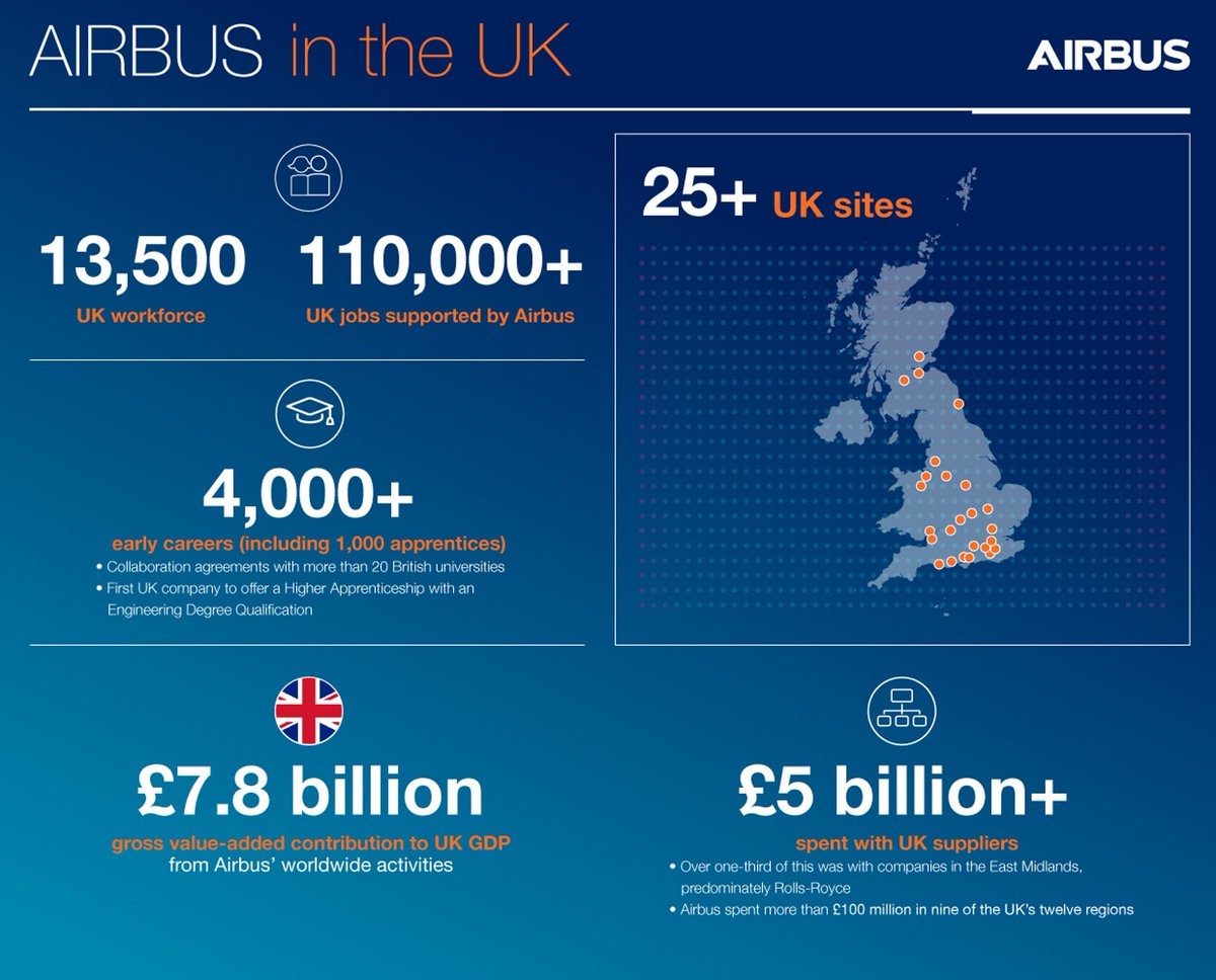 PresidentLebon's tweet photo. @ShamanGriff @A380CaptainM @Fathihaba @ZheisTheTrue @LaurenceCathe @EmmanuelMacron We are always happy to help our British friends ! #EntenteCordiale
You know all about the #FrenchEfficiency ! #UK is paying around £40 million a year towards security at Calais.
With regards to #Concorde it was a British projet in the hands of #France now with @AirbusGroupInc https://t.co/dnYFJ9LGhh