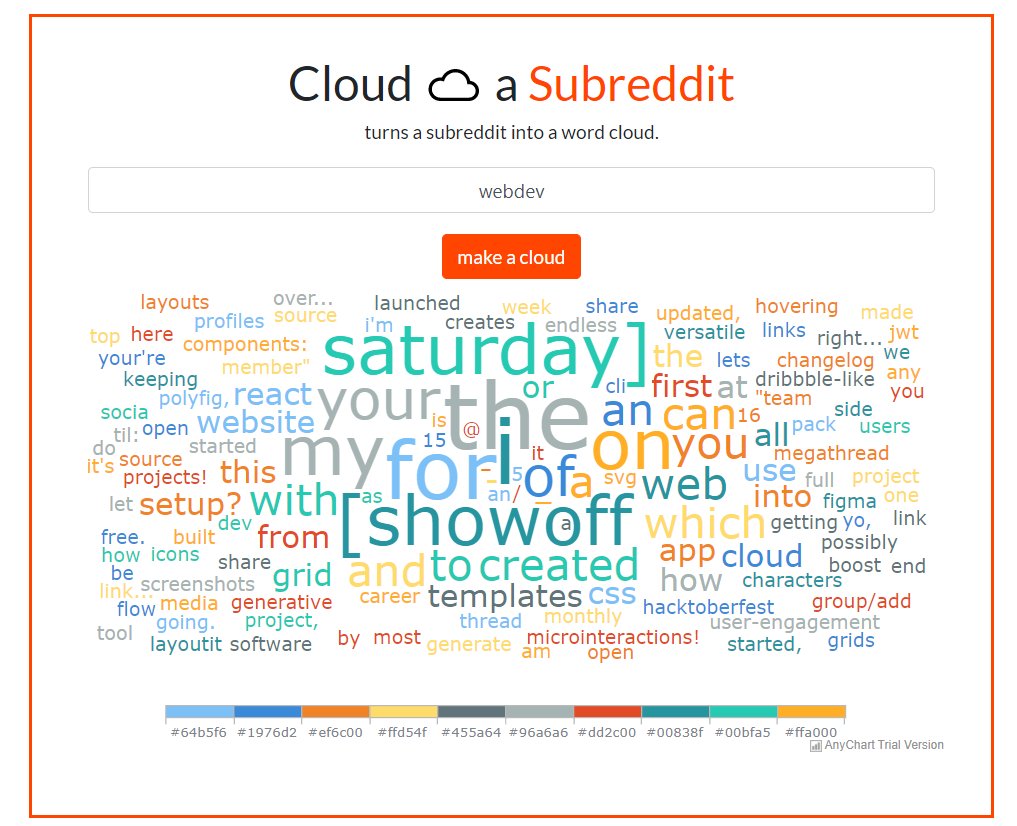 reddit word cloud generator reddit word cloud generator