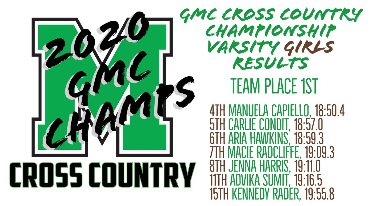.<a href="/xc_mason/">Mason XC and T&F</a> girls claim <a href="/gmcsports/">GMC Sports</a> championship