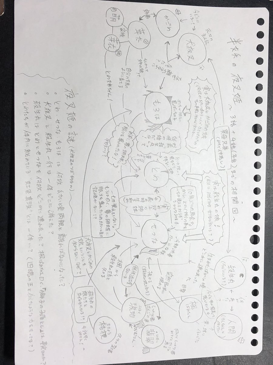 さくらんぼ V Twitter 犬夜叉大好きだったから見てるけど やっぱり続編も面白い さすが高橋留美子先生 けどめっちゃ謎増えたし 相関図ややこしくなってきたから頭整理したくてさすがにまとめたww 大体こんな感じよね 笑 半妖の夜叉姫 さくらんぼ V Twitter 犬夜叉大好きだったから見てるけど やっぱり続編も面白い さすが高橋留美子先生 けどめっちゃ謎増えたし 相関図ややこしくなってきたから頭整理したくてさすがにまとめたww 大体こんな感じよね 笑 半妖の夜叉姫