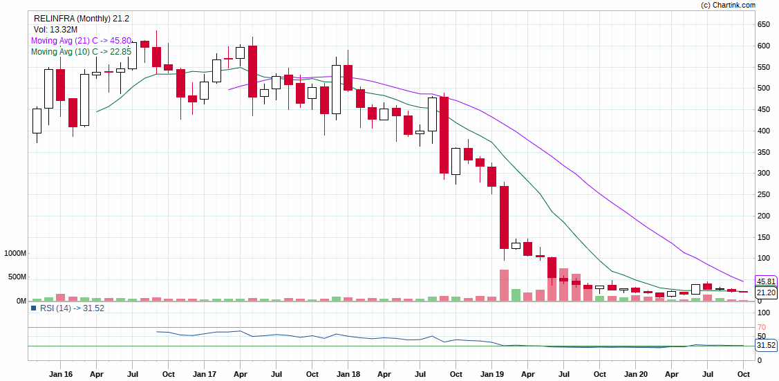 RELIANCE INFRA