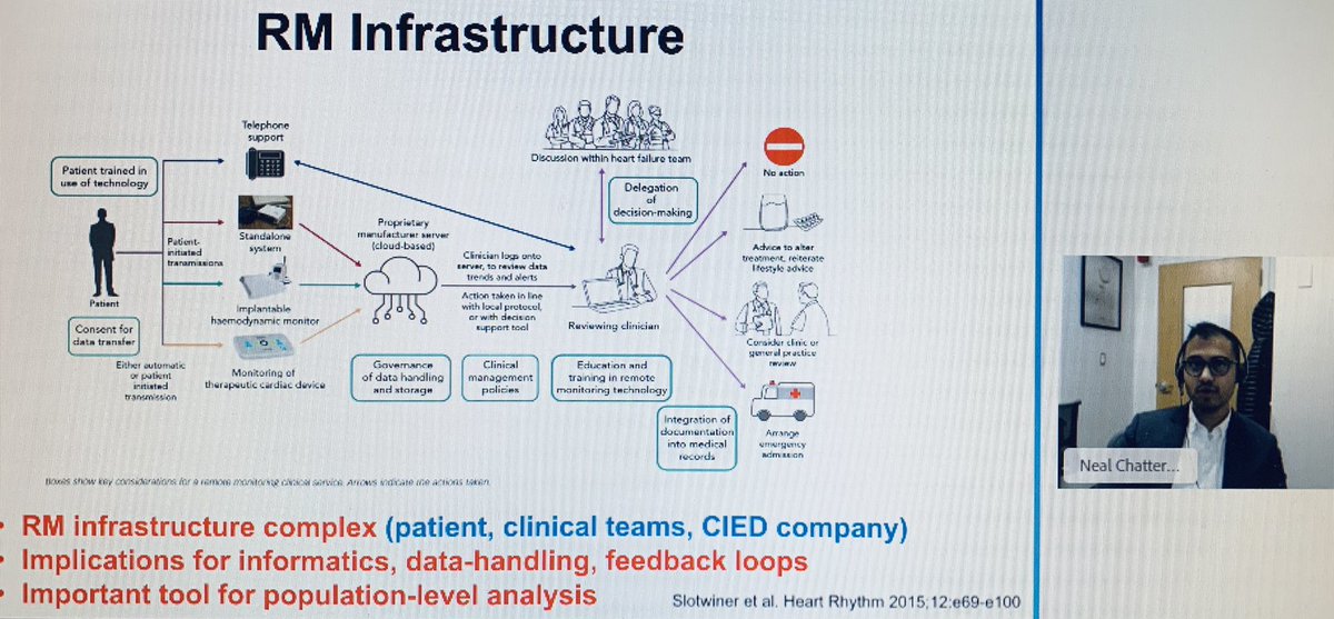 Looking at #remotemonitoring of our #CIED patients, @Nchatterjeemd discussing that it really takes a strong & organized infrastructure for success #DigitaHealth #Telehealth @AbbottCardio