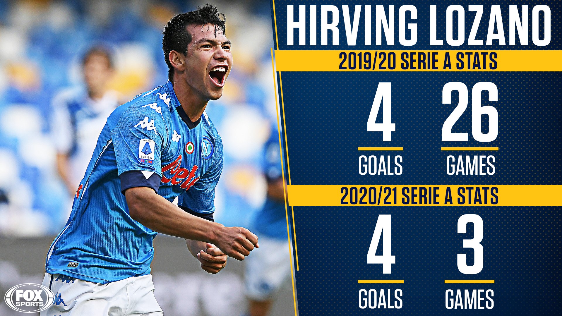 FOX Soccer on X: “Chucky Lozano has already equalled his entire