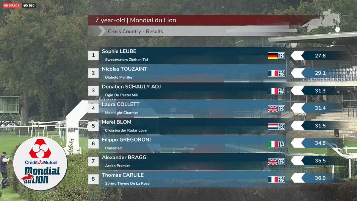 #7yo provisional results after X-country at #MONDIALDULION