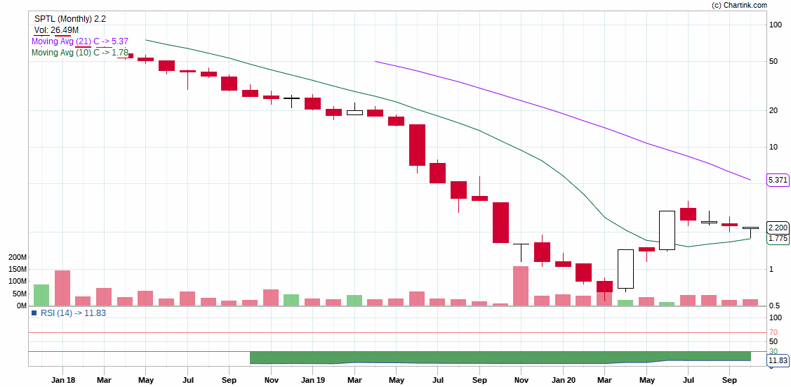 SINTEX PLASTICONE MORE STOCK,ROLLED FROM BAGS OF OPERATOR TO RETAIL PARTICIPANTS IN FRENZY OF 2017-2018