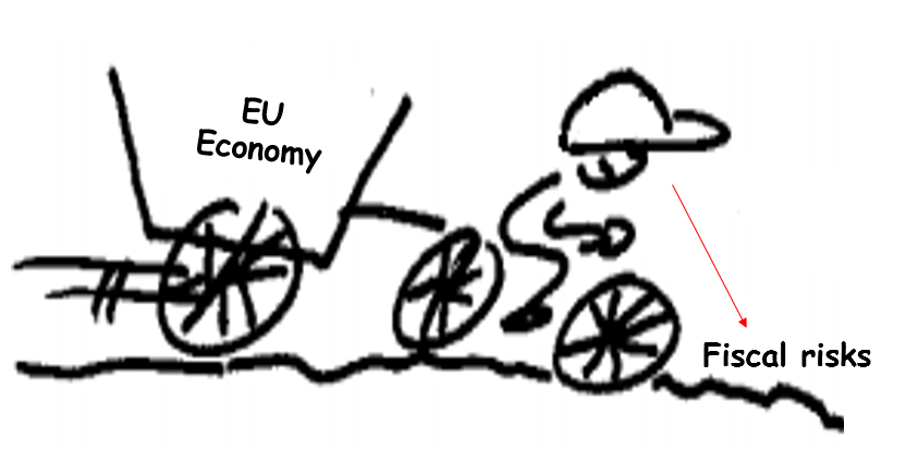 The overly narrow focus on government balance sheet and deficit, known as 'deficit fetishism', means policy makers become obsessed with alleged 'fiscal space'. And treats the government as completely disconnected from the rest of the economy (h/t  @Frances_Coppola).7/thread