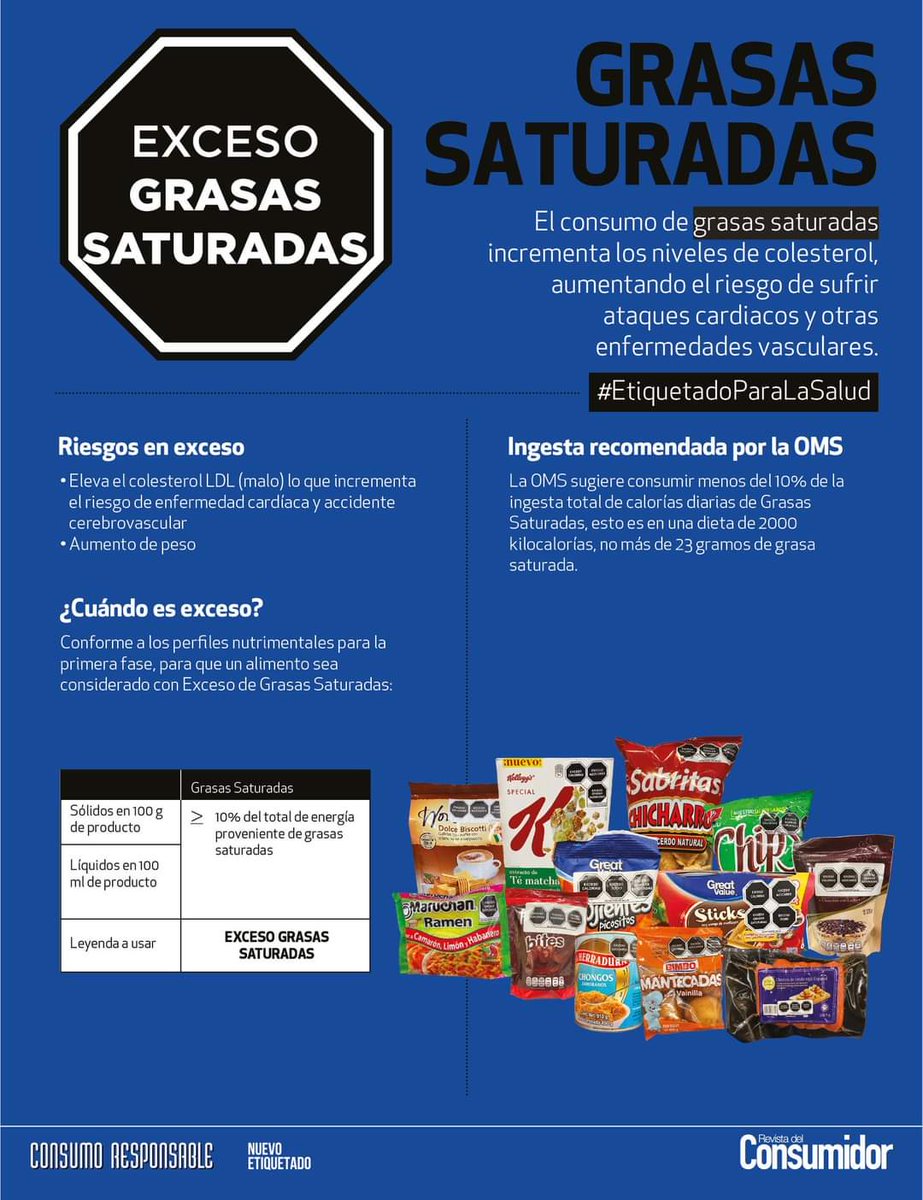 🛑 El #EtiquetadoParaLaSalud consta de cinco sellos sobre nutrimentos críticos que indicarán si un producto tiene exceso de azúcares, calorías, grasas trans, grasas saturadas y sodio, también tendrá dos leyendas precautorias, para edulcorantes y la segunda para cafeína.🛑