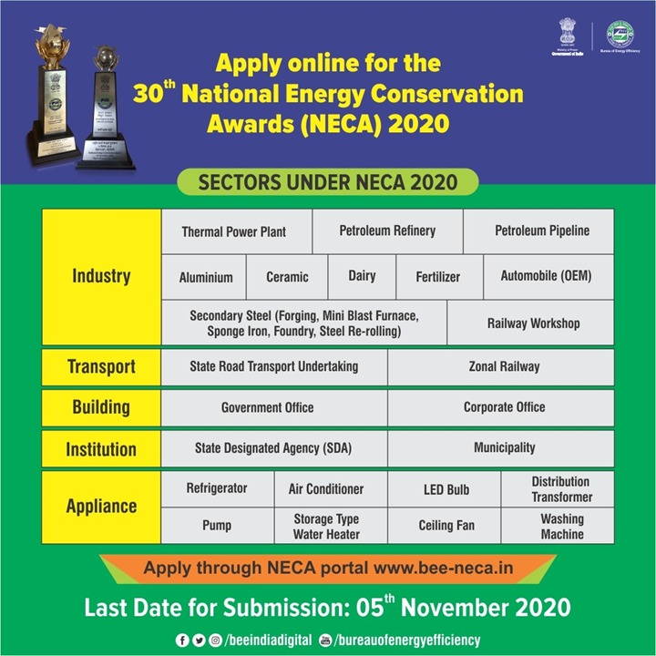 Online applications are invited for the 30th National Energy Conservation Awards (NECA) 2020 for exceptional achievements in energy efficiency. Last date for submission is 05th November 2020. https://t.co/WiCn54xDeW