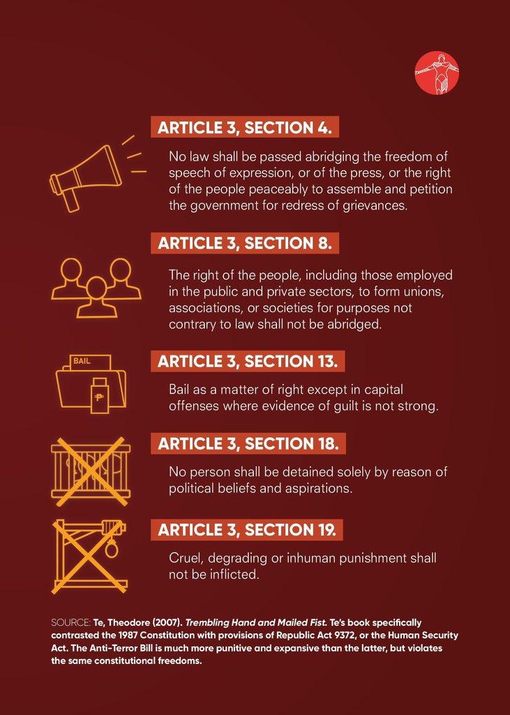 🛑 KNOW YOUR RIGHTS, TOGETHER WE WILL FIGHT 🛑

#JunkTerrorLaw
#ActivismIsNotTerrorism 
#FreeReinaMaeNasino
#JusticeForBabyRiver
#FreePoliticalPrisoners