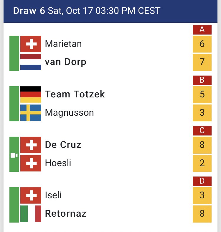 ciaomichaella's tweet image. Final scores from Draw 6 #ChamperyMasters #curling #wct