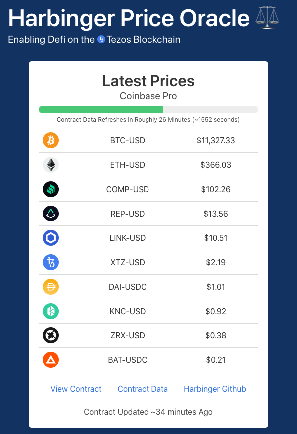 It's awesome to see #Tezos community members creating more great tooling in the ecosystem. Check out harbinger.live - a realtime dashboard of prices coming from the #Harbinger price oracle created by <a href="/fitblip/">Ryan</a>