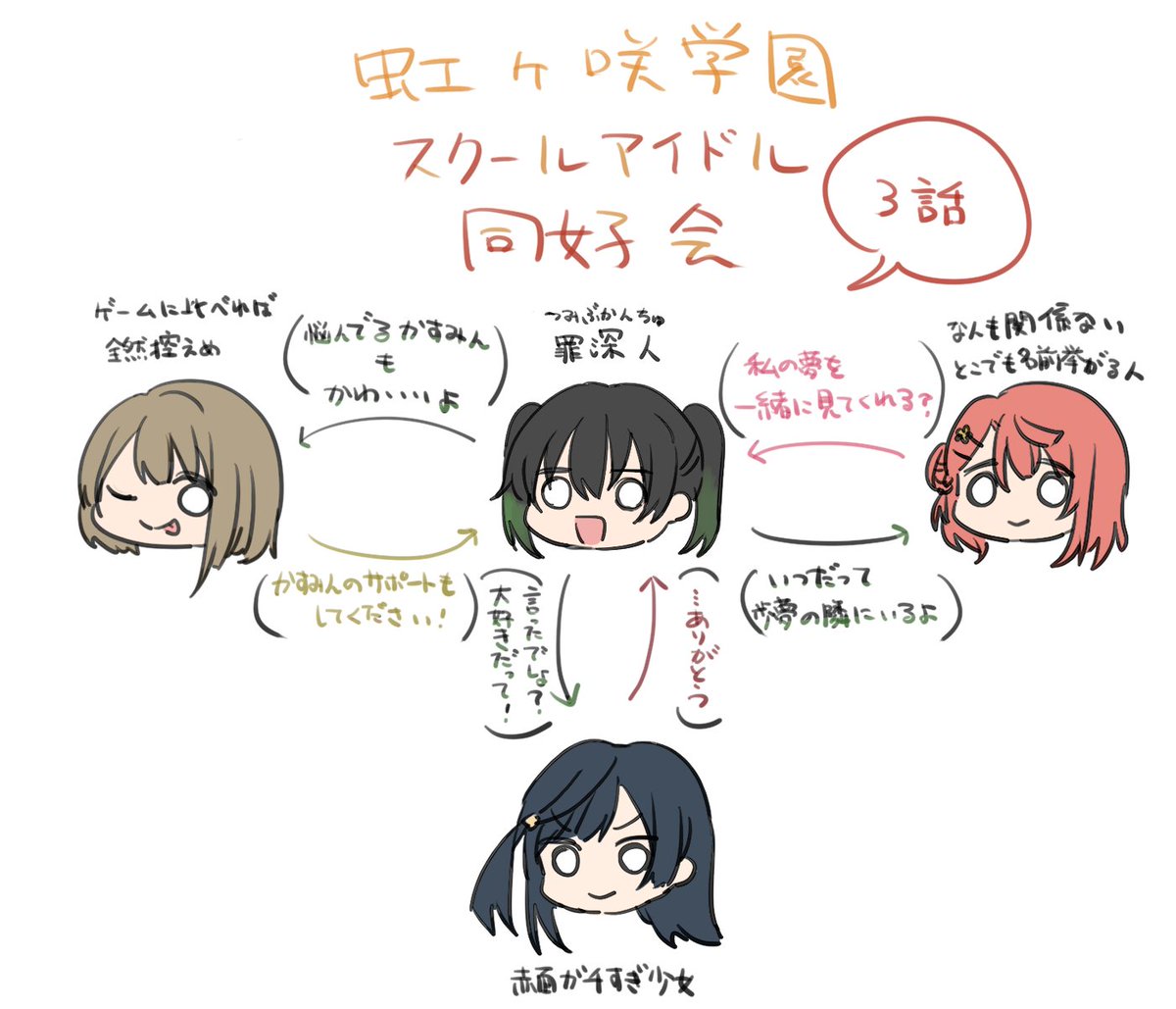 3話 