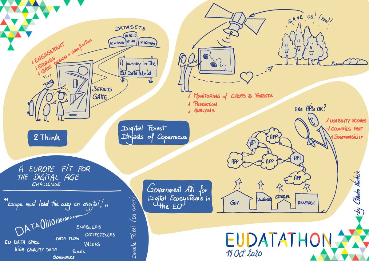 data.europa.eu (@eu_opendata) on Twitter photo What was #EUdatathon 2020 all about? Here is our visual summary of #EUdatathon, putting you in the picture 🖼️😃with #ideas4eu <a href="/EUinmyRegion/">EUinmyRegion🇪🇺</a> and #EURegionsWeek. What was #EUdatathon 2020 all about? Here is our visual summary of #EUdatathon, putting you in the picture 🖼️😃with #ideas4eu <a href="/EUinmyRegion/">EUinmyRegion🇪🇺</a> and #EURegionsWeek.