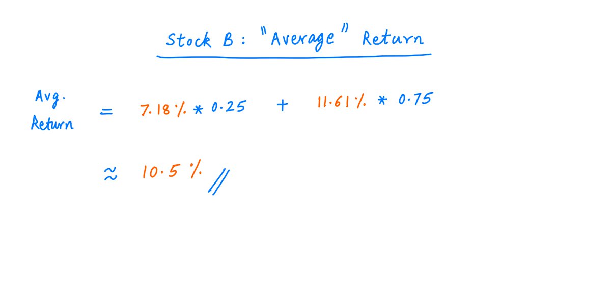 21/The *average* return -- or expected return -- for stock B works out to 10.5% annualized: