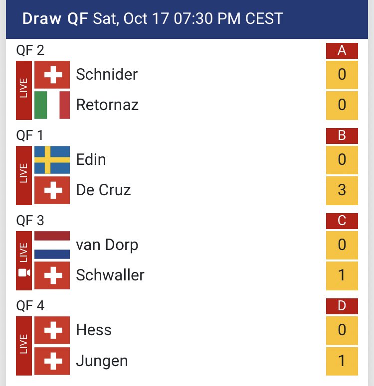ciaomichaella's tweet image. Things aren’t looking good for @TeamNiklasEdin as TDC scores a 3-ender in end 1. Hope 🐐 @NiklasEdin can respond w/ his own 3-ender, but chances of a #ChamperyMasters 3peat have shrunk significantly already ☹️ #curling #wct