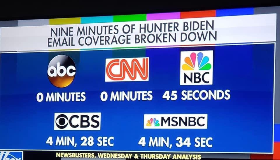 The Biden corruption allegations is biggest story in the world yet @ABC and @CNN totally ignore. Not a mention... #JournalismIsDead https://t.co/eviKtljiZ8