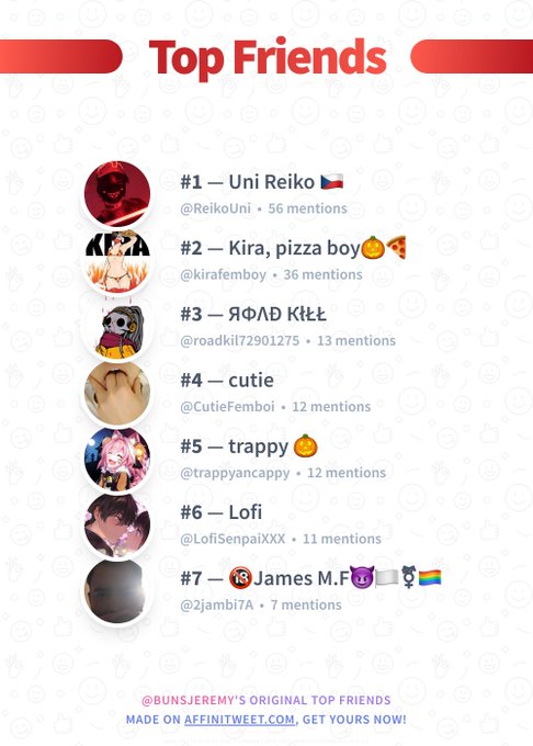#Affinitweet Top Friends
? ReikoUni
? kirafemboy
? roadkil72901275
? CutieFemboi
? trappyancappy
? LofiSenpaiXXX