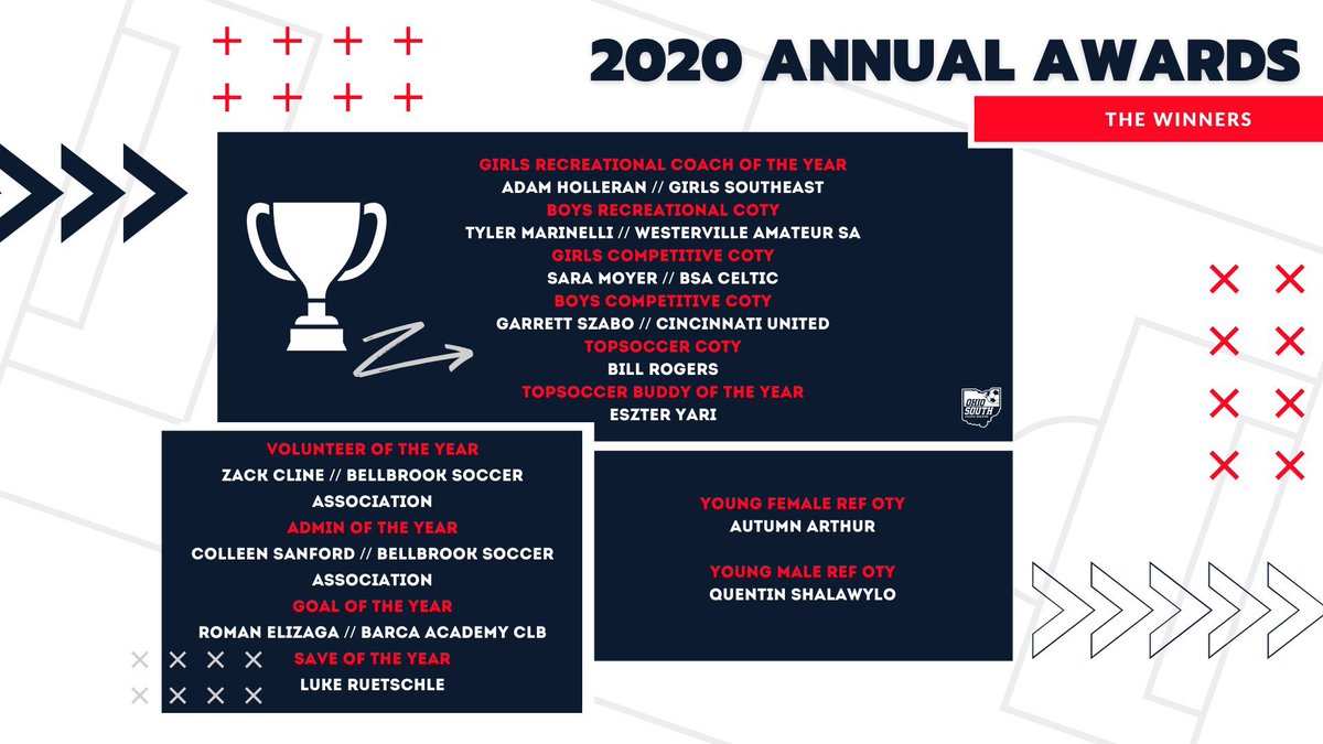 Cincinnati United Cup Cincyunited Twitter