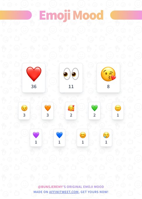 #Affinitweet Emoji Mood
??, ?, ?, ?, ?, ?, ?, ?, ?, ?...
via https://t.co/Vw25thhyOG https://t.co/Qg