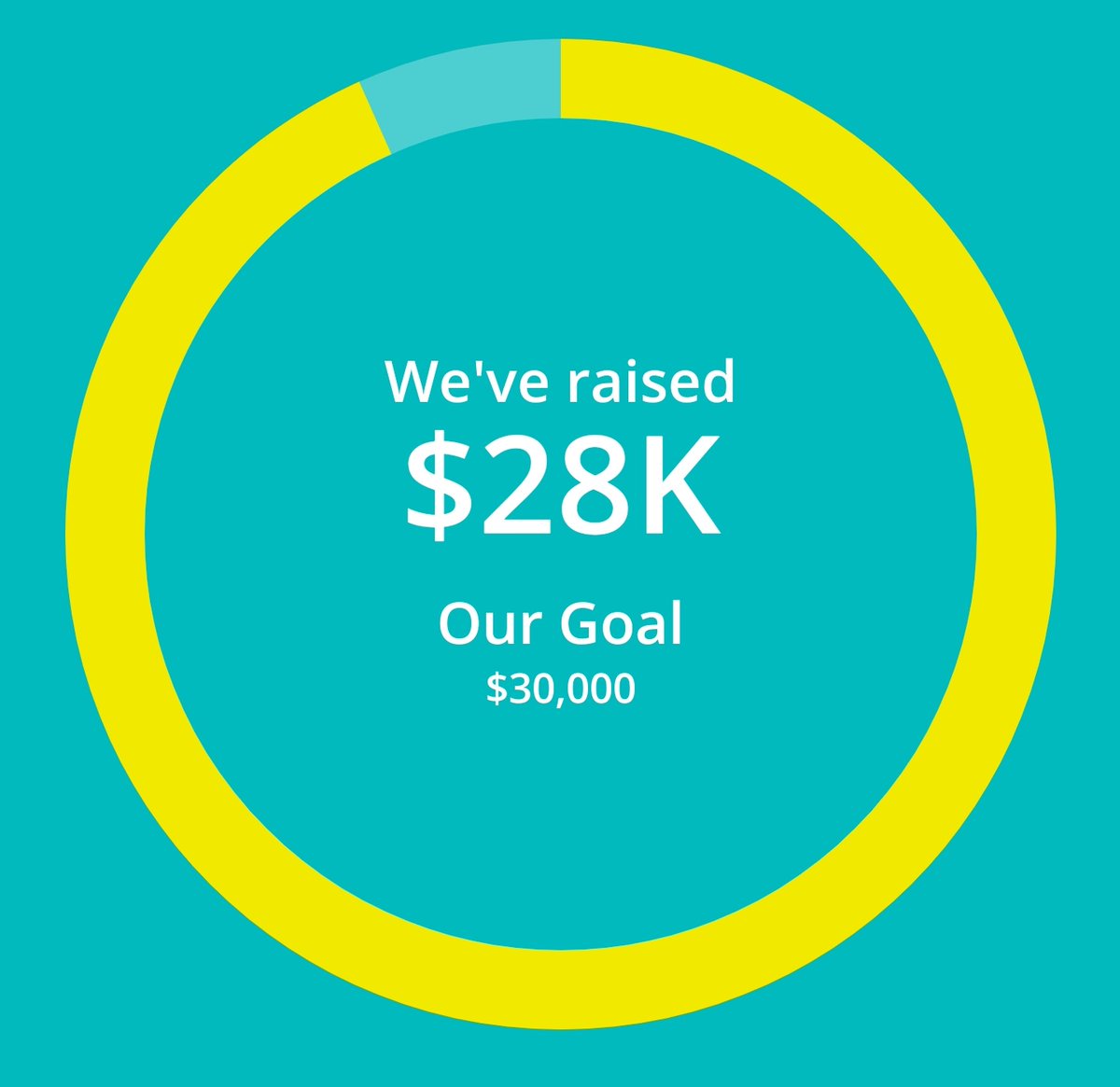 ewb's tweet photo. We are WELL beyond our original #R2EP goal! Let's keep it going, everyone. Show us you're in it for #thelongrun and support the programs that help fight the root causes of poverty https://t.co/RGRnplNX1p https://t.co/b5EtQKUIhL
