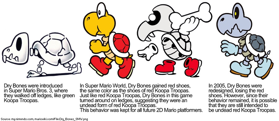 Dry bones. Dry Bones Mario. Super Mario Dry Bones. Dry Bones транскрипция.. Dry Bones Mario Kart.