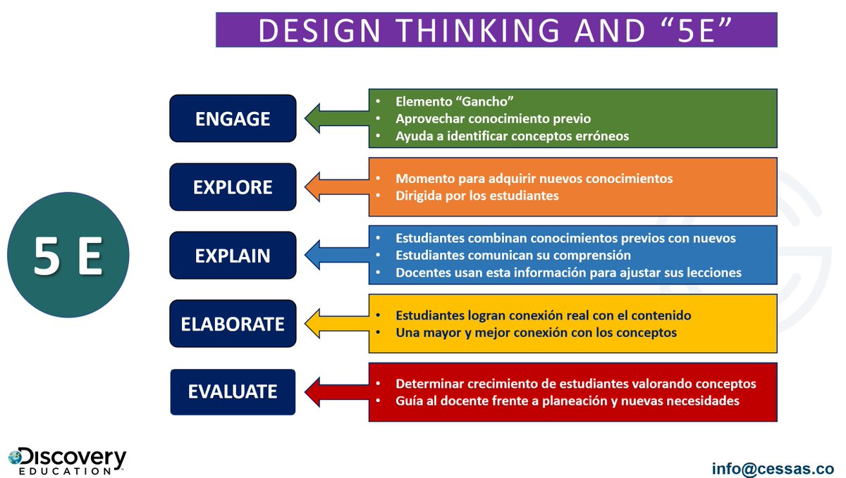 ¿Cómo apoyarse con la metodología "Design Thinking" para apoyar la Alternancia? Conozca más en: https://t.co/v2PPCGyT5Z
#alternancia #profesores #padres #estudiantes #CEShabla #Educación https://t.co/p9eELDTmgg