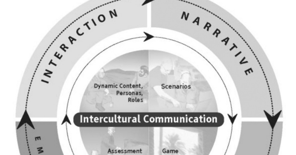 eraser's tweet image. A new paradigm for serious games: Transmedia learning for more effective training and education. Elaine M. Raybourn e-learning-teleformacion.blogspot.com/2018/11/a-new-…   #datamining #edtech #education #eLearning #MOOC #seriousGames #socialMedia #storytellings #transmedia #xApi #industry40