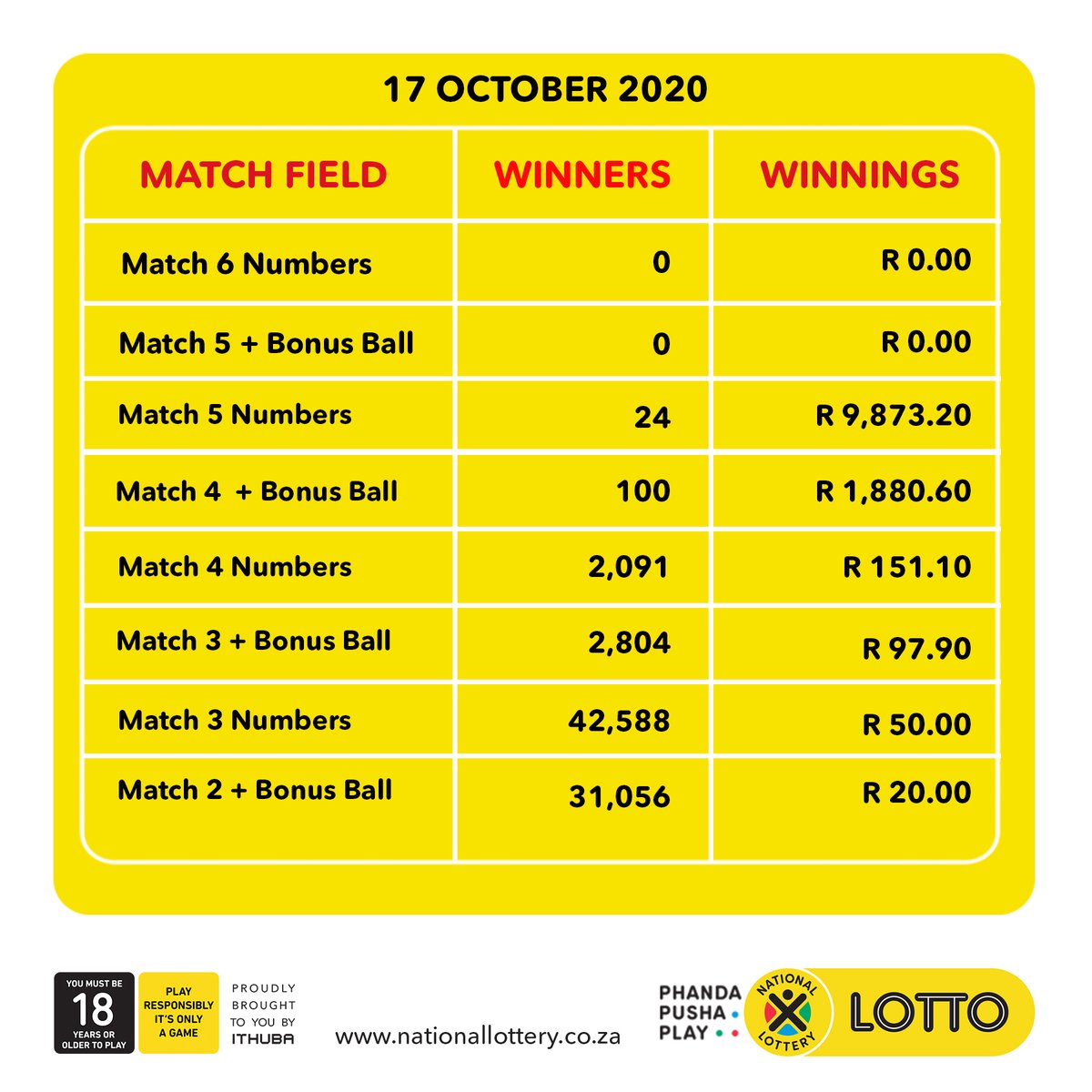 english lotto twitter