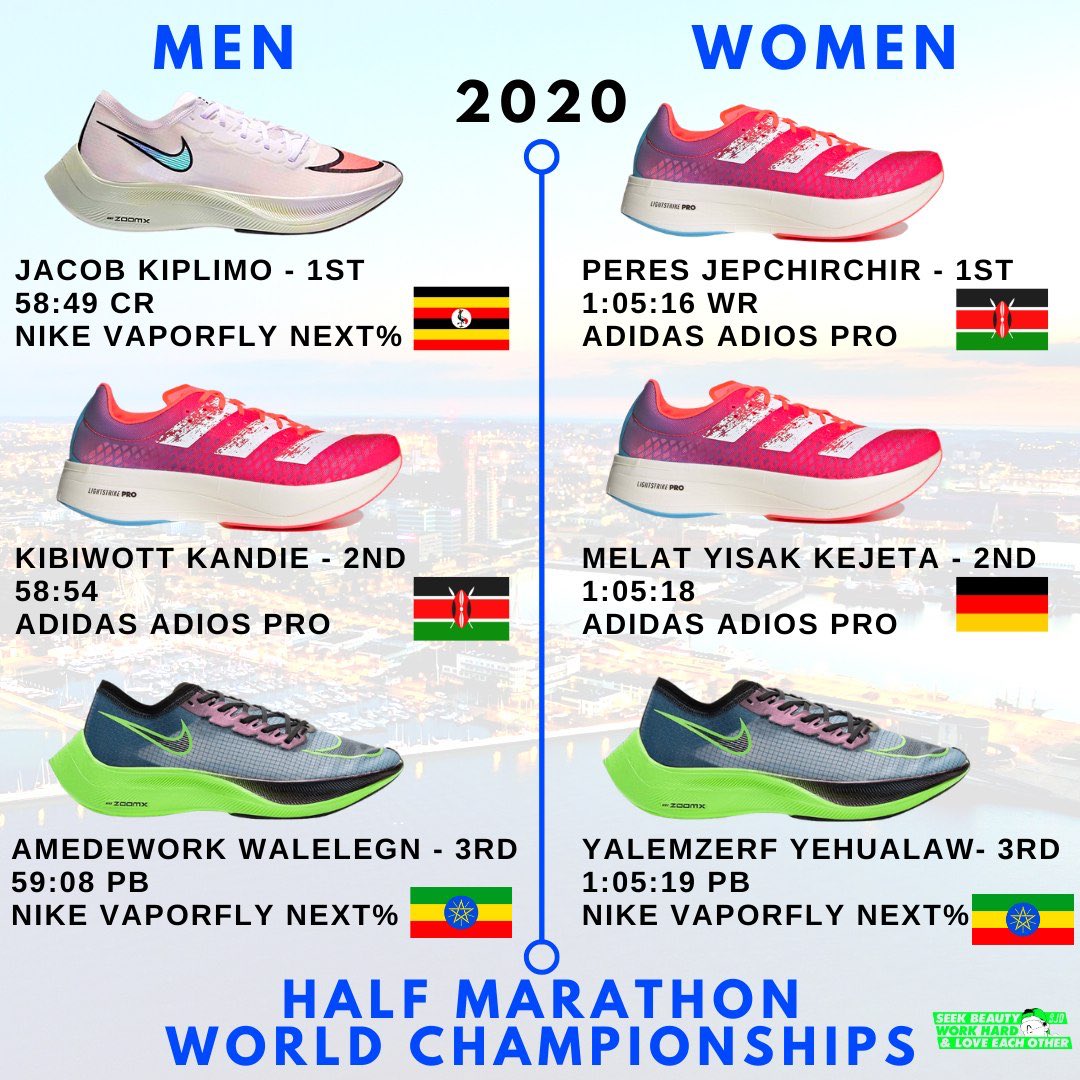 Eh Novio Pedagogía Seth James DeMoor on Twitter: "PODIUM SPLIT DECISION: Adidas Adios Pro vs  Nike Vaporfly Next% at the Half Marathon World Championships today! What  shoe would you choose in your next road race?